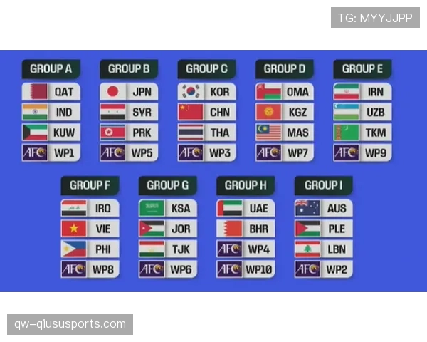 2026世界杯小组第三出线规则是怎么算的