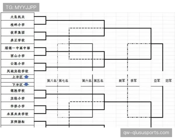 2026世界杯48队12小组赛制如何划分，小组第三如何出线