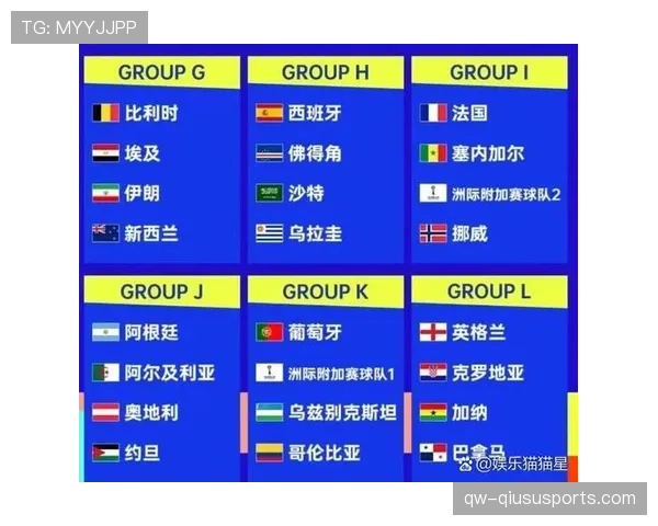 2026世界杯最新第三名排名规则