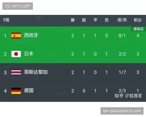 德国队2026世界杯I组出线前景分析 德国队2026世界杯I组出线前景分析